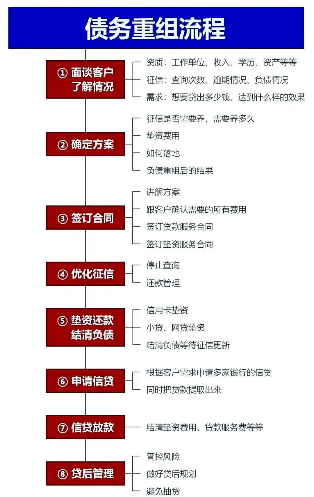 在曹县，中小企业也可以债务重组吗？